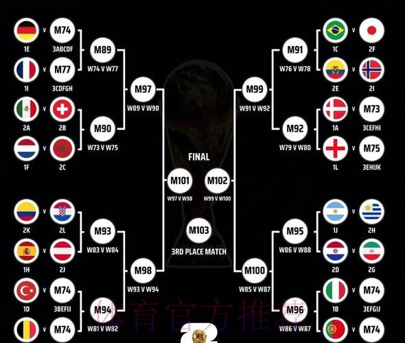 2026世界杯对战情况英格兰vs荷兰凯恩对范戴克阵容实力对比