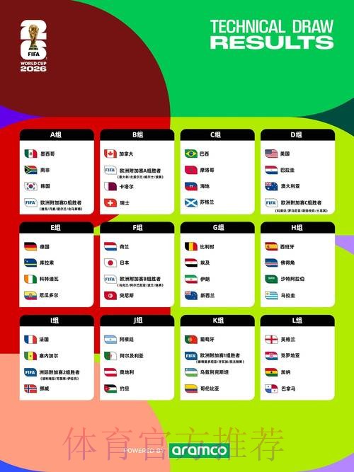 2026世界杯赛程最新完整安排免费观看